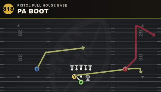 PA BOOT from Pistol Full House Base