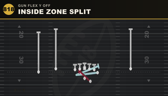 INSIDE ZONE SPLIT from Gun Flex Y Off
