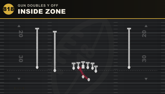 INSIDE ZONE from Gun Doubles Y Off