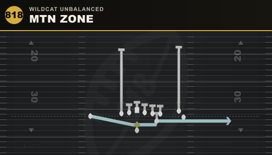 MTN ZONE from Wildcat Unbalanced