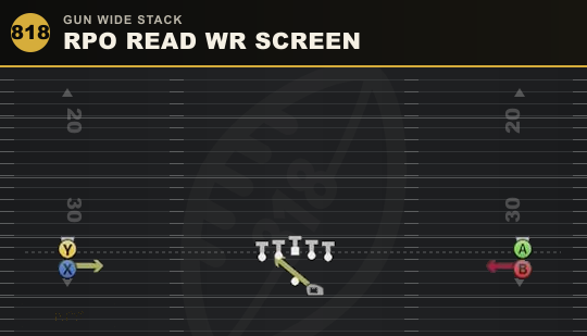 RPO READ WR SCREEN from Gun Wide Stack
