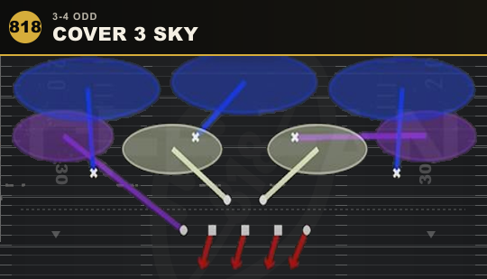 COVER 3 SKY from 3-4 Odd