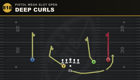 DEEP CURLS from Pistol Weak Slot Open