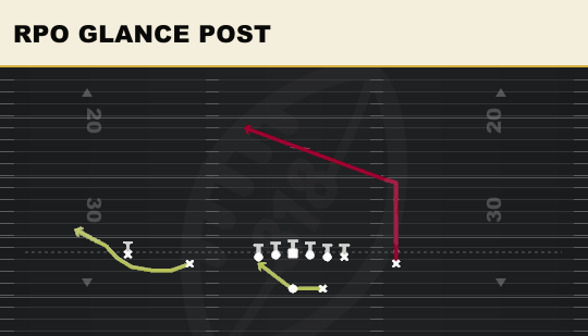 RPO GLANCE POST from Doubles Z Close