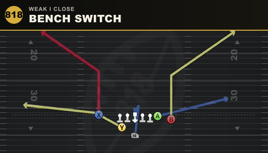 BENCH SWITCH from Weak I Close