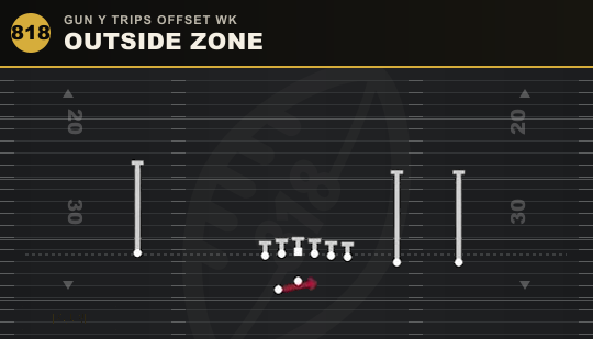 OUTSIDE ZONE from Gun Y Trips Offset Wk