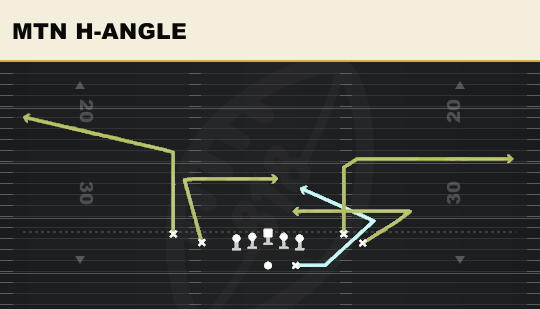 MTN H-ANGLE from Tight Base Flex