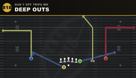 DEEP OUTS from Gun Y Off Trips Wk