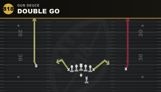 DOUBLE GO from Gun Deuce