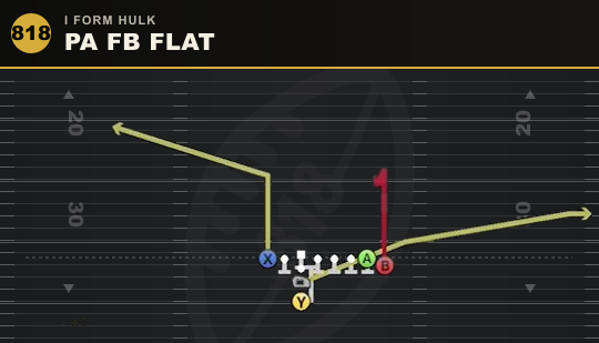 PA FB FLAT from I Form Hulk