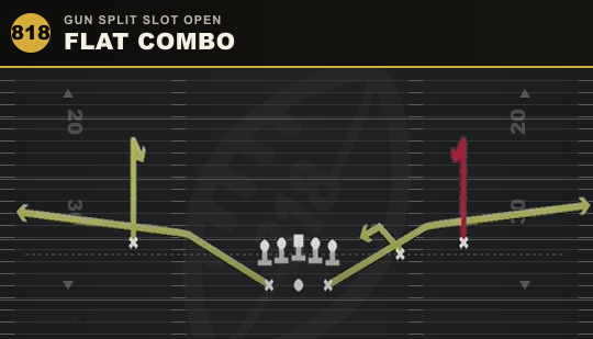 FLAT COMBO from Gun Split Slot Open