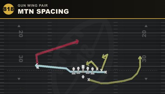 MTN SPACING from Gun Wing Pair