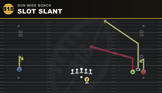 SLOT SLANT from Gun Wide Bunch