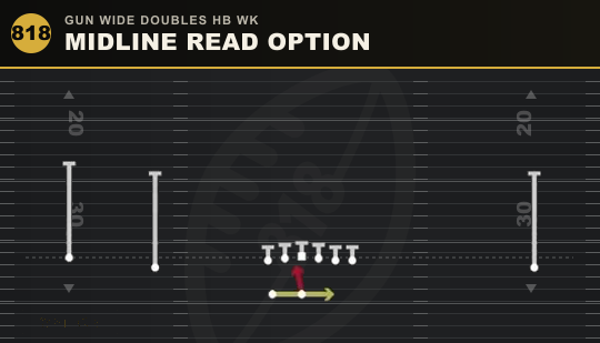 MIDLINE READ OPTION from Gun Wide Doubles HB Wk