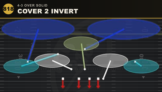 COVER 2 INVERT from 4-3 Over Solid