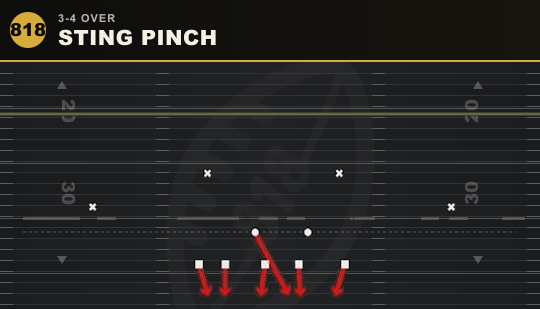 STING PINCH from 3-4 Over