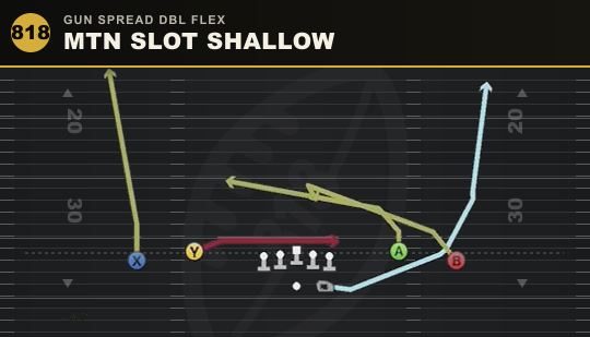 MTN SLOT SHALLOW from Gun Spread Dbl Flex