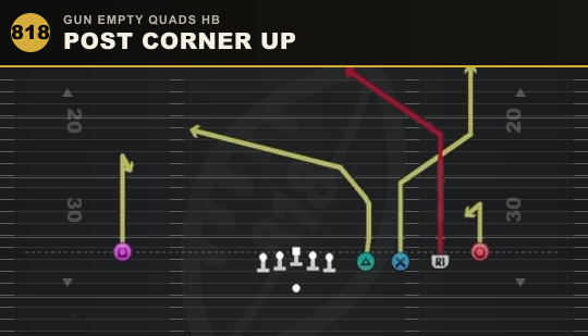 POST CORNER UP from Gun Empty Quads HB
