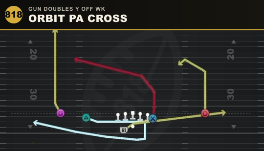 ORBIT PA CROSS from Gun Doubles Y Off Wk