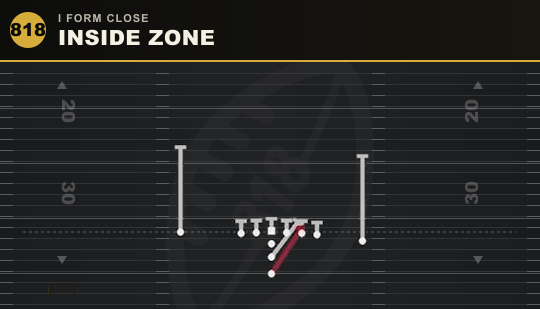 INSIDE ZONE from I Form Close