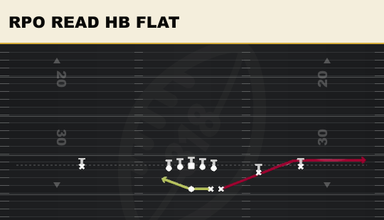 RPO READ HB FLAT from Go Go Slot Open