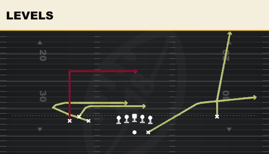 LEVELS from Bunch Open