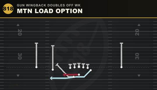 MTN LOAD OPTION from Gun Wingback Doubles Off Wk