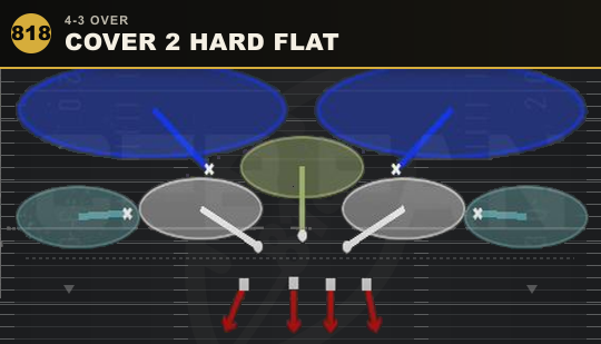 COVER 2 HARD FLAT from 4-3 Over