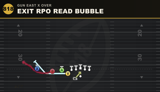 EXIT RPO READ BUBBLE from Gun East X Over