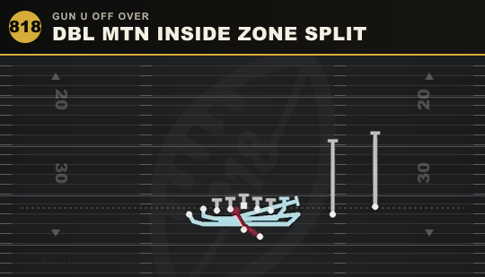 DBL MTN INSIDE ZONE SPLIT from Gun U Off Over