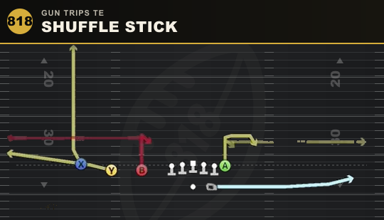 SHUFFLE STICK from Gun Trips TE
