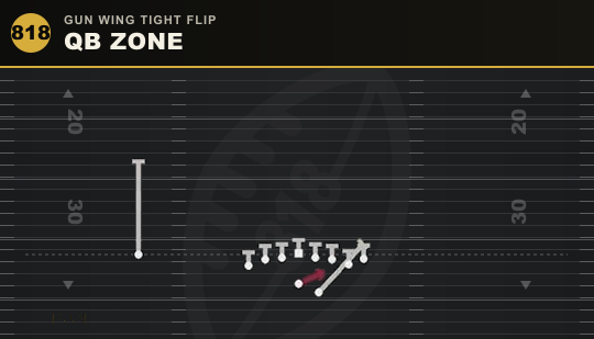 QB ZONE from Gun Wing Tight Flip
