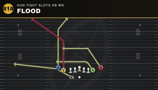 FLOOD from Gun Tight Slots HB Wk