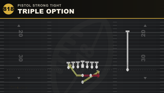 TRIPLE OPTION from Pistol Strong Tight
