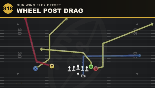 WHEEL POST DRAG from Gun Wing Flex Offset