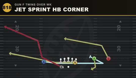JET SPRINT HB CORNER from Gun F Twins Over Wk