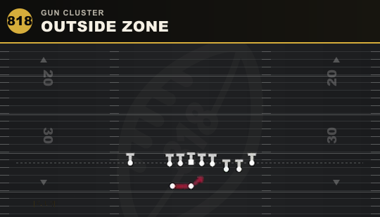 OUTSIDE ZONE from Gun Cluster