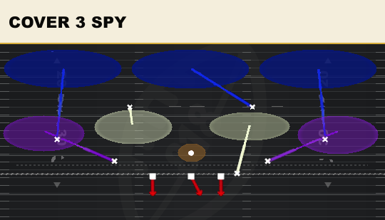 COVER 3 SPY from Normal