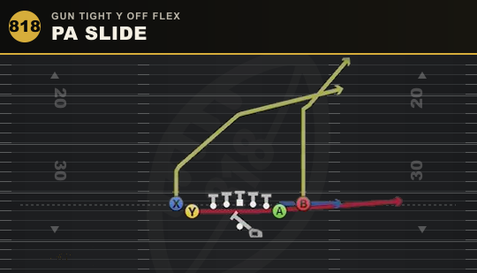 PA SLIDE from Gun Tight Y Off Flex