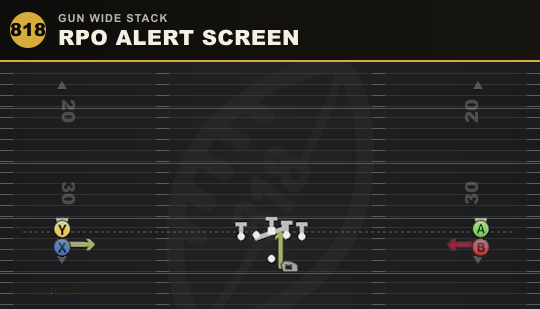 RPO ALERT SCREEN from Gun Wide Stack