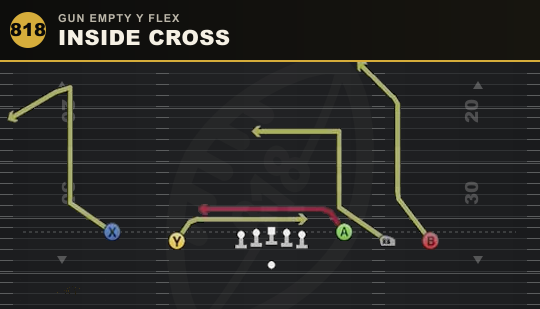 INSIDE CROSS from Gun Empty Y Flex