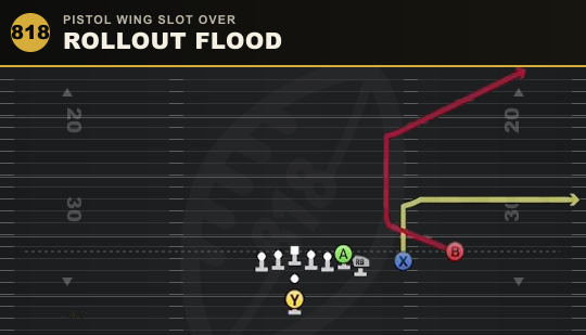 ROLLOUT FLOOD from Pistol Wing Slot Over