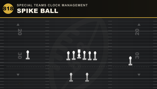 SPIKE BALL from Special Teams Clock Management