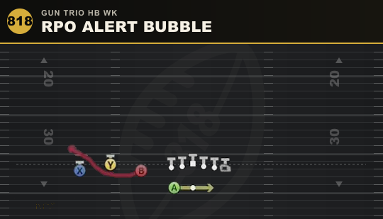 RPO ALERT BUBBLE from Gun Trio HB Wk