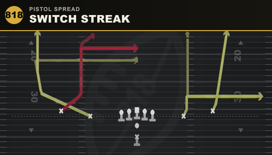 SWITCH STREAK from Pistol Spread