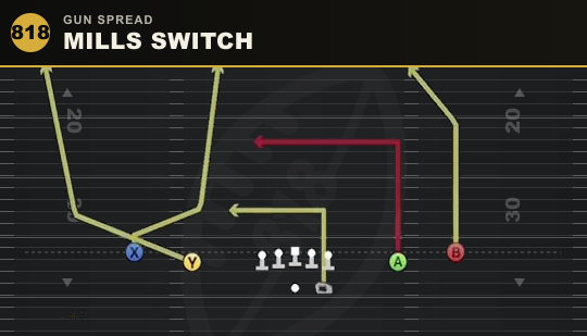 MILLS SWITCH from Gun Spread