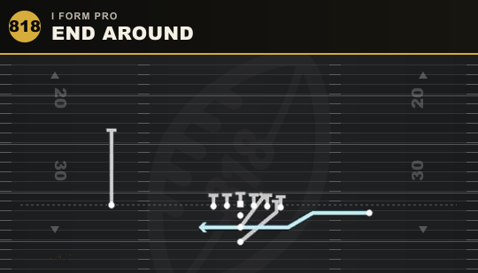 END AROUND from I Form Pro