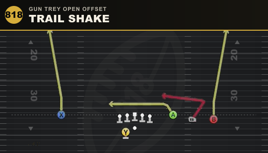 TRAIL SHAKE from Gun Trey Open Offset