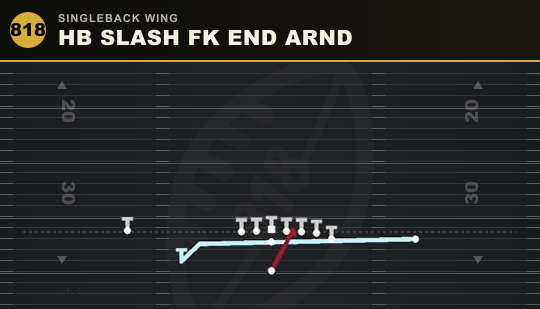 HB SLASH FK END ARND from Singleback Wing