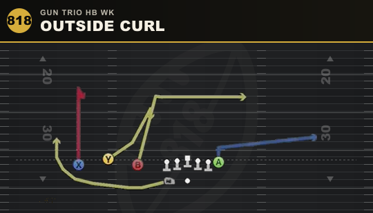 OUTSIDE CURL from Gun Trio HB Wk